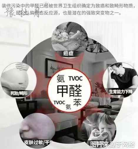 甲醛你了解多少?教你如何应对 甲醛你了解多少?教你如何应对